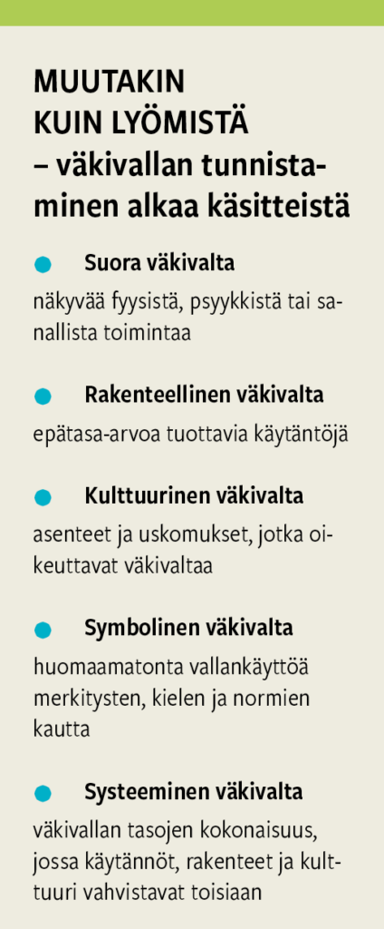 Infografiikka väkivallan eri muodoista. Otsikkona on ”MUUTAKIN KUIN LYÖMISTÄ – väkivallan tunnistaminen alkaa käsitteistä”. Kuvassa esitellään viisi väkivallan muotoa turkooseilla luettelomerkeillä: Suora väkivalta: näkyvää fyysistä, psyykkistä tai sanallista toimintaa. Rakenteellinen väkivalta: epätasa-arvoa tuottavia käytäntöjä. Kulttuurinen väkivalta: asenteita ja uskomuksia, jotka oikeuttavat väkivaltaa. Symbolinen väkivalta: huomaamatonta vallankäyttöä merkitysten, kielen ja normien kautta. Systeeminen väkivalta: väkivallan tasojen kokonaisuus, jossa käytännöt, rakenteet ja kulttuuri vahvistavat toisiaan.